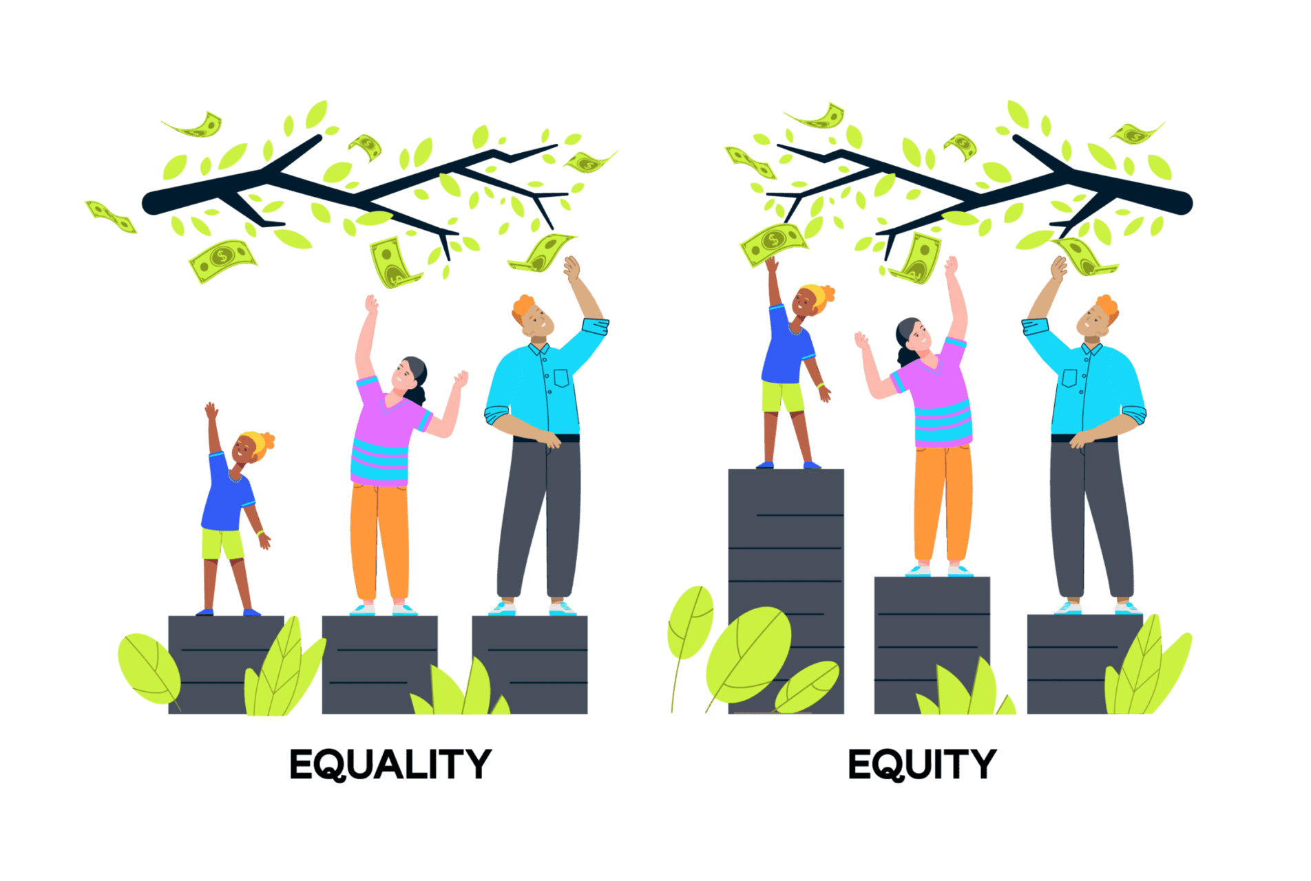 Equity Vs. Equality In The Workplace